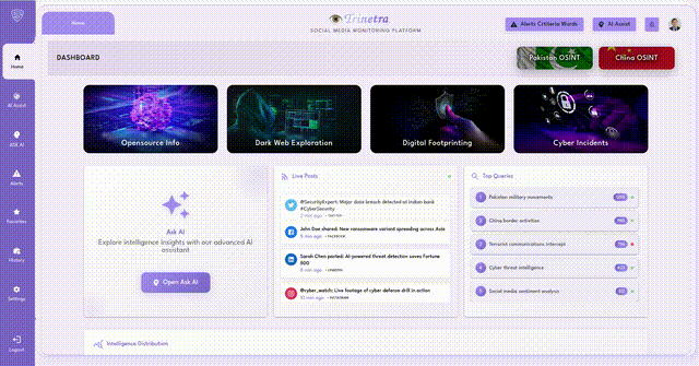 Social Media Monitoring